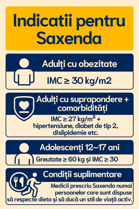 Saxenda pentru slăbit